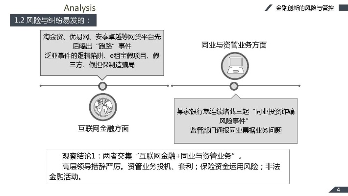 金融创业风险有哪些？