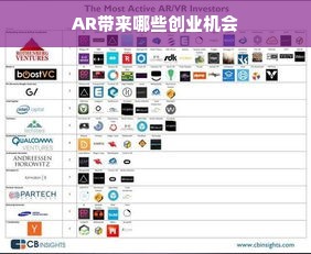 AR带来哪些创业机会