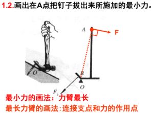 创业中的杠杆问题