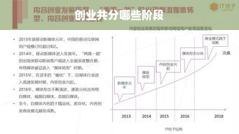 创业共分哪些阶段