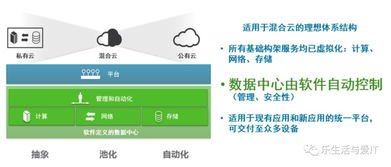 创业共分哪些阶段