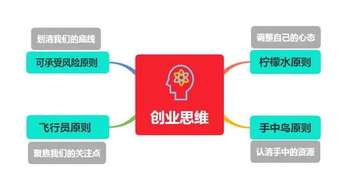 创业公司需要哪些思维