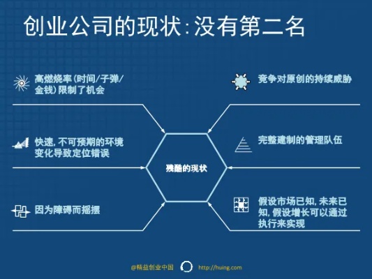 创业公司需要哪些思维