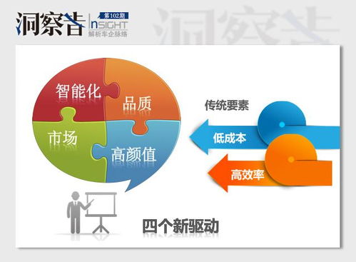 品牌创业搭档的必备要素