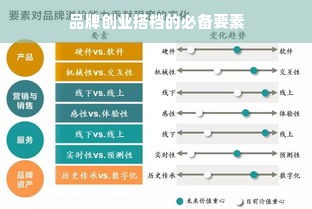 品牌创业搭档的必备要素