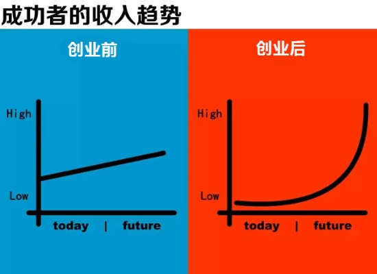 创业会带来哪些变化