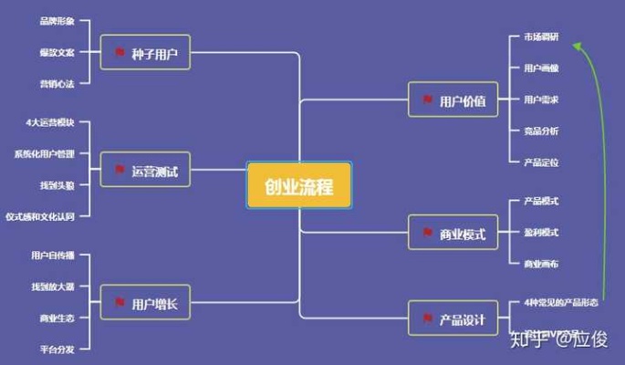 创业知识类型有哪些