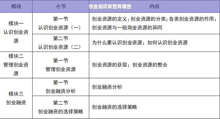 创业知识类型有哪些