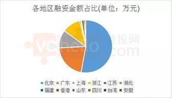 创业资产总额包括哪些