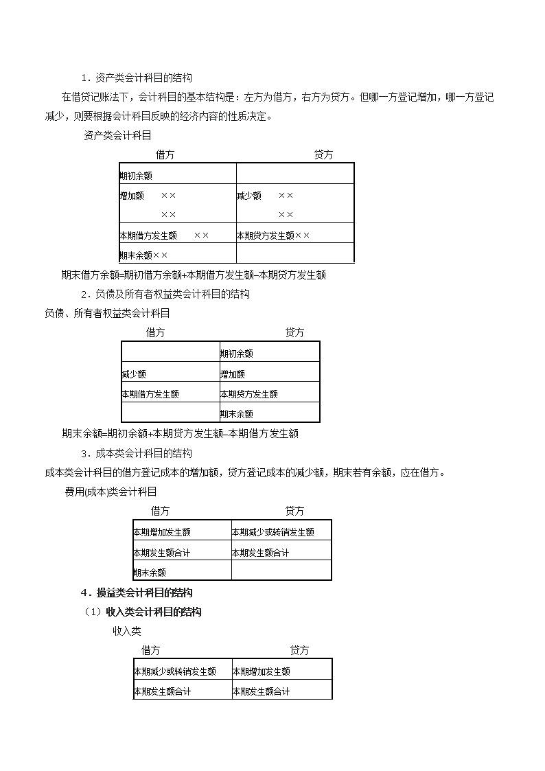 创业意愿项目有哪些？