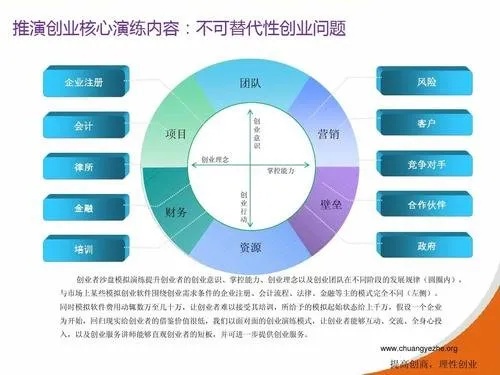 常见创业类型有哪些