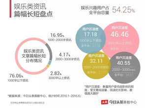 内容创业还有哪些机会