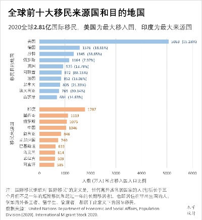 创业移民有哪些国家