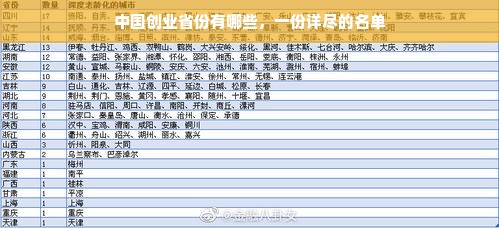 中国创业省份有哪些，一份详尽的名单