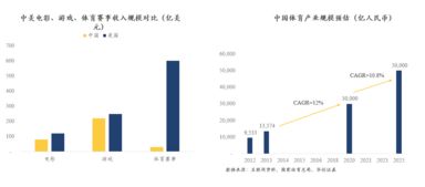 哪些因素推动创业？