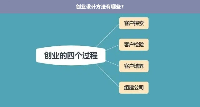 创业设计方法有哪些？