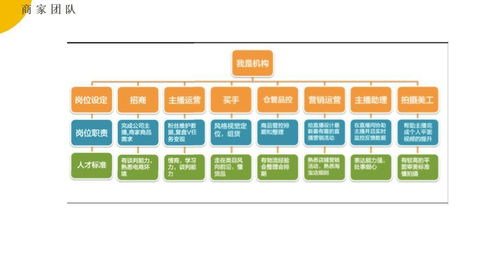 新手创业，选择合适的平台是关键