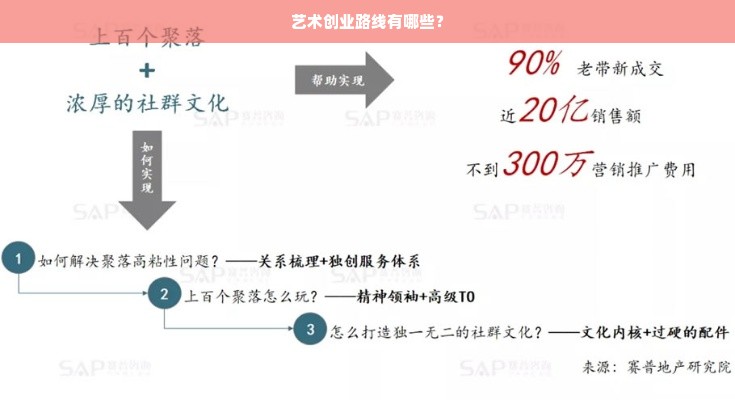 艺术创业路线有哪些？