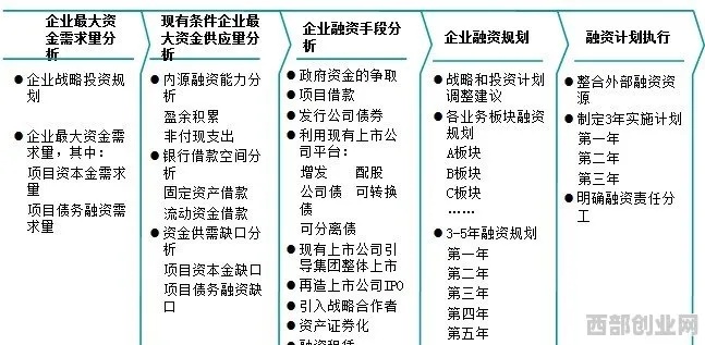 创业投资企业，类型、特点与选择