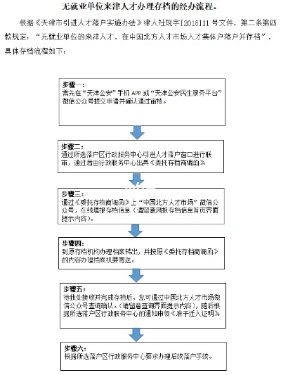 天津创业移民途径哪些