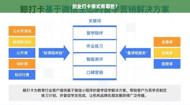 创业打卡模式有哪些？