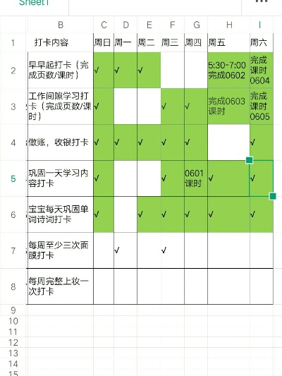 创业打卡模式有哪些？