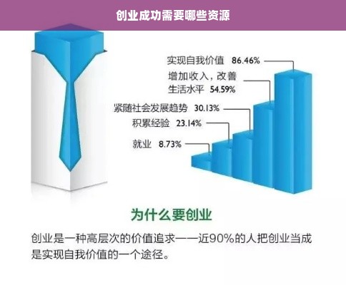 创业成功需要哪些资源