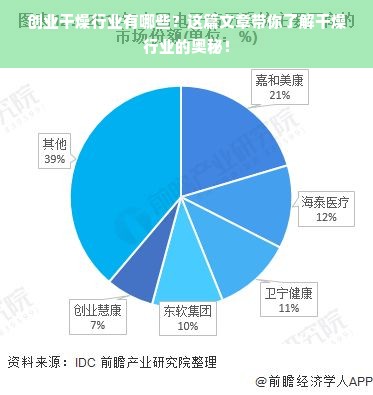 创业干燥行业有哪些？这篇文章带你了解干燥行业的奥秘！