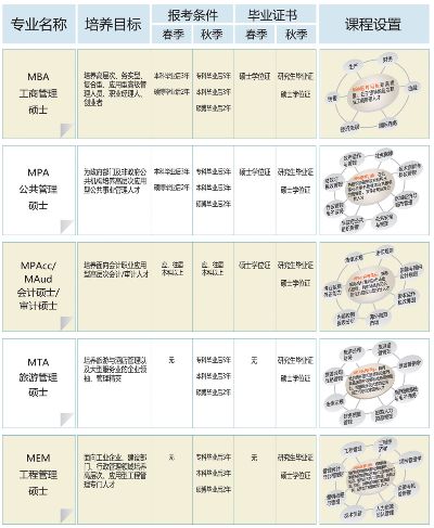 哪些MBA有创业课程