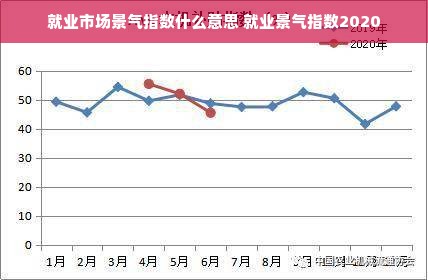 就业市场景气指数什么意思 就业景气指数2020