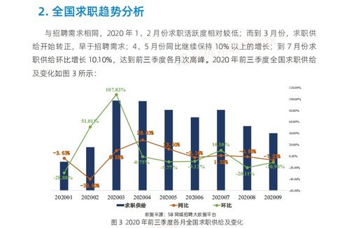 就业市场景气指数什么意思 就业景气指数2020