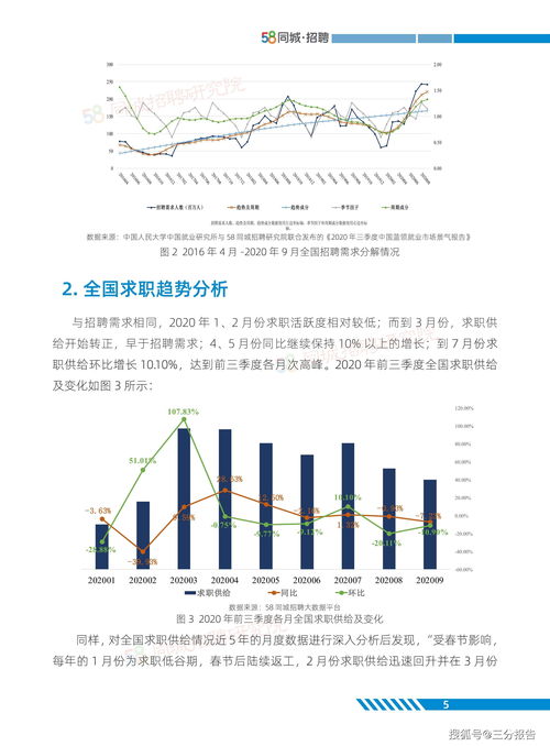 就业市场景气指数什么意思 就业景气指数2020