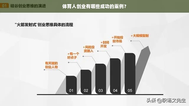 体育人创业有哪些成功的案例？