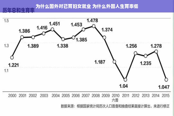 为什么国外对已育妇女就业 为什么外国人生育率低