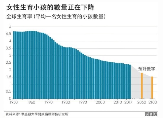 为什么国外对已育妇女就业 为什么外国人生育率低