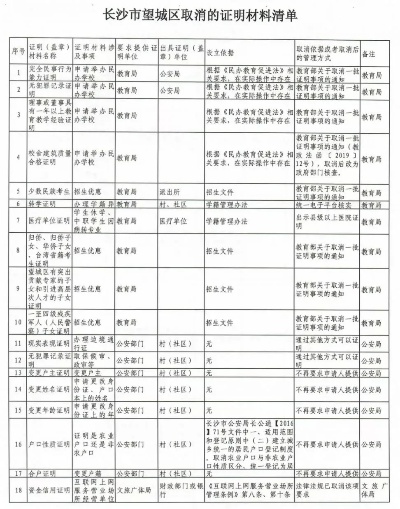 长沙创业所需材料清单