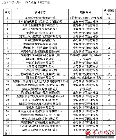 长沙创业所需材料清单