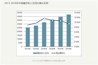 创业门槛低的行业有哪些？