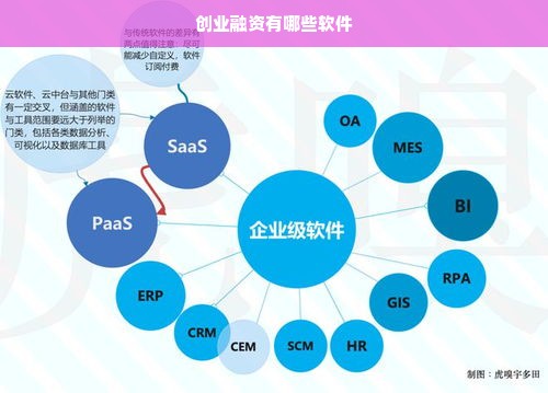 创业融资有哪些软件