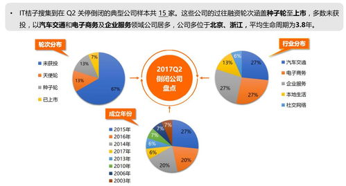 从哪些领域进行创业