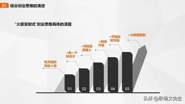 广义创业事例，从创意到实现的过程