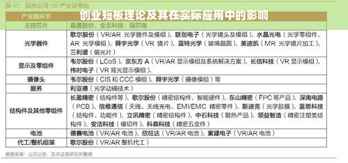 创业短板理论及其在实际应用中的影响