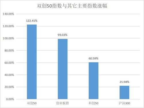 创业新兴板块有哪些