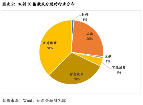 创业新兴板块有哪些