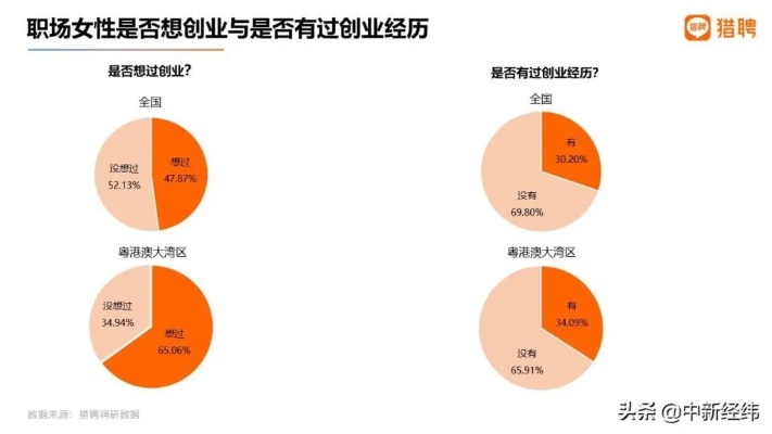 女性创业阻力有哪些