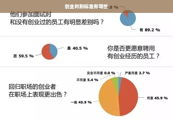 创业判别标准有哪些