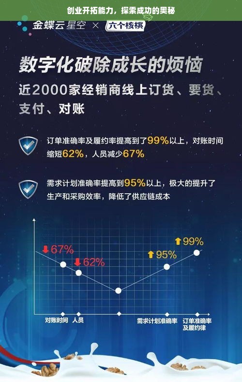 创业开拓能力，探索成功的奥秘