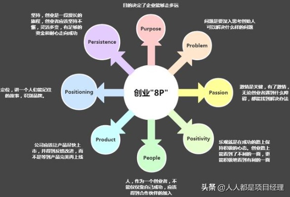 自己创业需要哪些流程