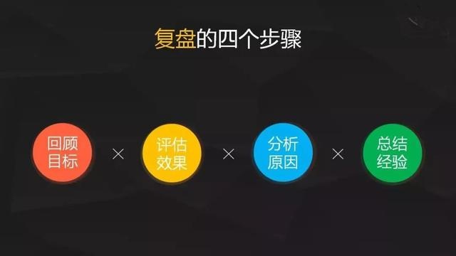 创业复盘，回顾、反思与启示