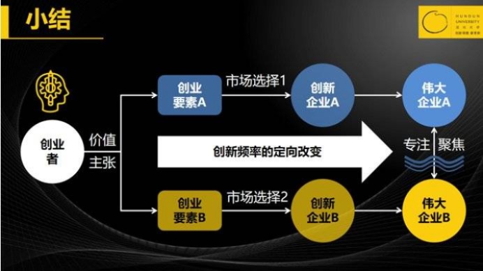 创业设想，内涵、要素与实现路径